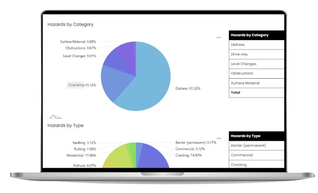 Data & Reports